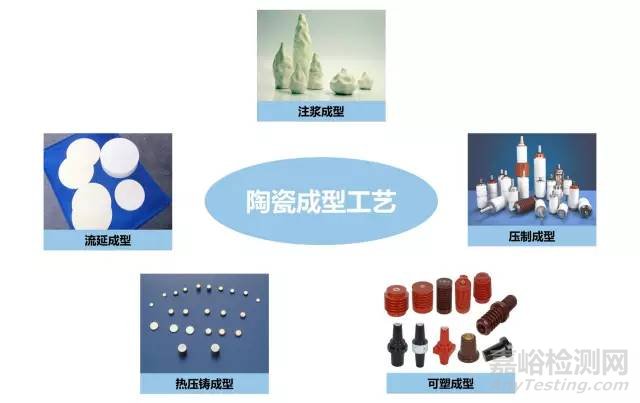 陶瓷成型工艺及检测标准