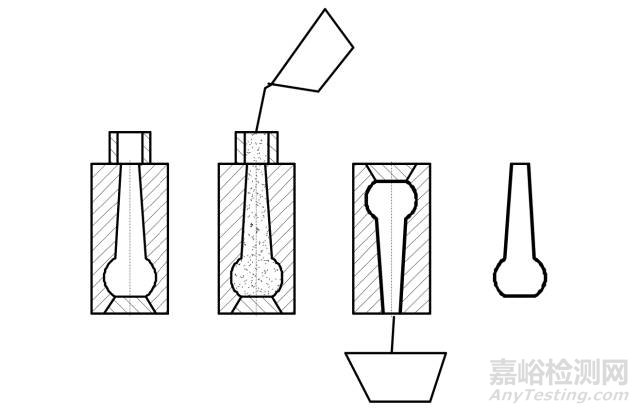 陶瓷成型工艺及检测标准