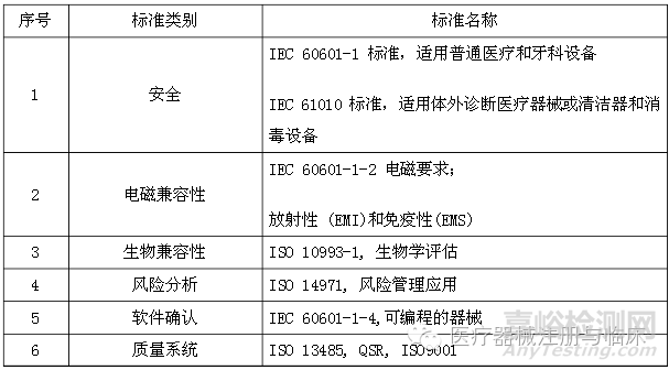 世界各国医疗器械认证要求大汇总