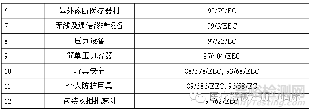 世界各国医疗器械认证要求大汇总