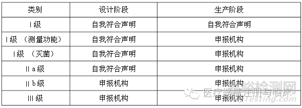 世界各国医疗器械认证要求大汇总