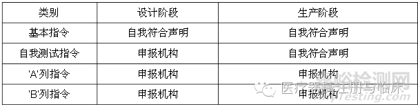 世界各国医疗器械认证要求大汇总