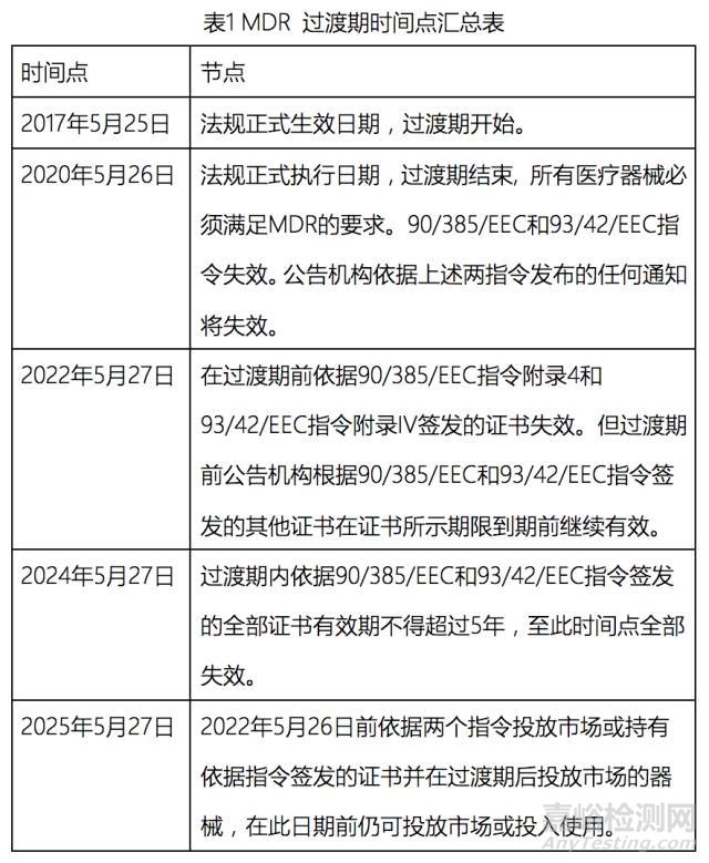 欧盟医疗器械新法规MDR主要变化情况介绍