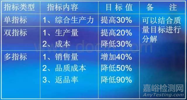 现场管理三大工具：标准化、目视化和看板管理