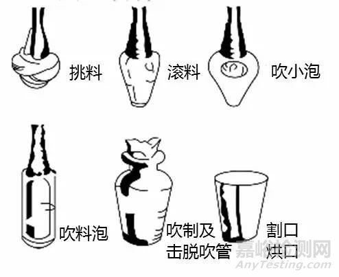 玻璃的六种成型工艺介绍