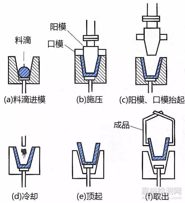 玻璃的六种成型工艺介绍