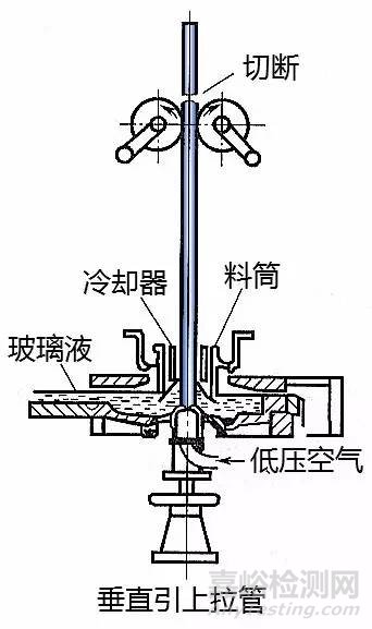 玻璃的六种成型工艺介绍