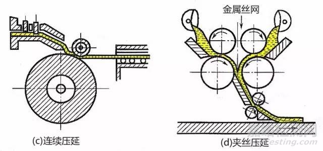 玻璃的六种成型工艺介绍