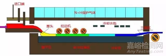 玻璃的六种成型工艺介绍