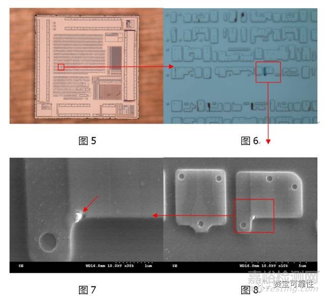 静电放电（ESD）对半导体器件的危害及防护