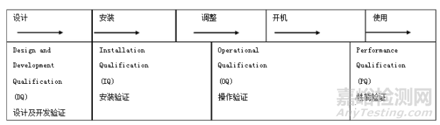 实验室仪器3Q认证