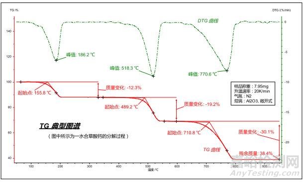 热分析与量热分析知识要点