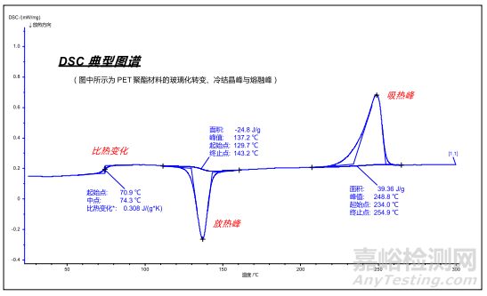 热分析与量热分析知识要点