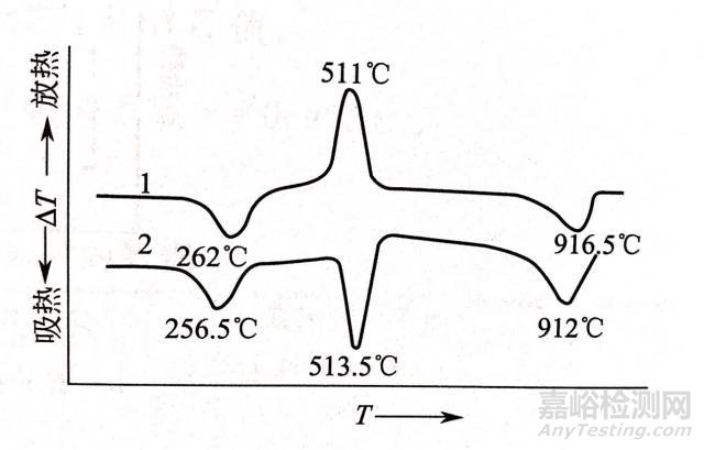 热分析与量热分析知识要点