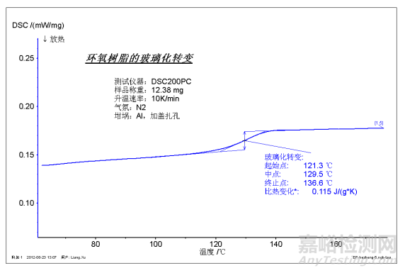 热分析与量热分析知识要点