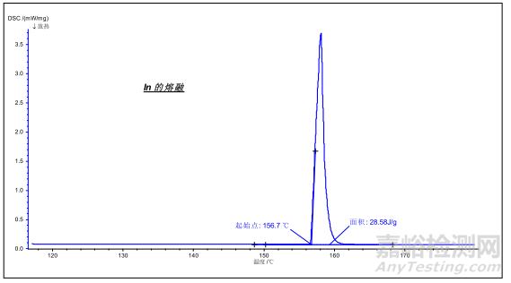 热分析与量热分析知识要点