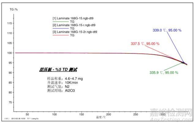 热分析与量热分析知识要点