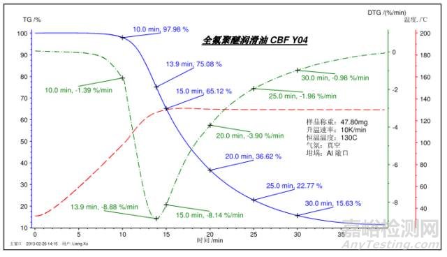 热分析与量热分析知识要点