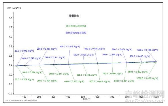 热分析与量热分析知识要点