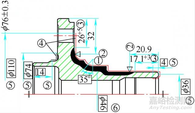 提高感应热处理应用水平的途径