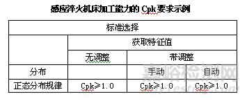 提高感应热处理应用水平的途径