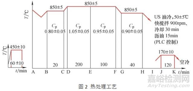 新产品开发中的材料与热处理