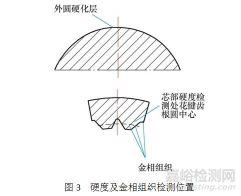 新产品开发中的材料与热处理