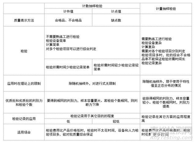 抽样检验与全数检验有何不同