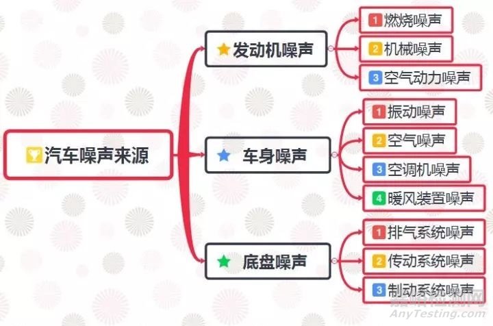 汽车噪声及其控制技术详解