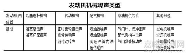 汽车噪声及其控制技术详解