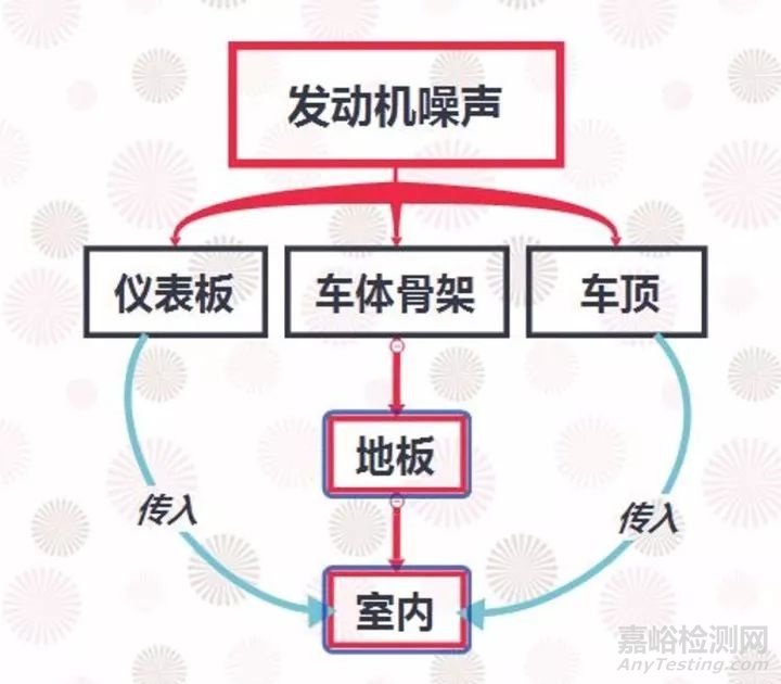 汽车噪声及其控制技术详解