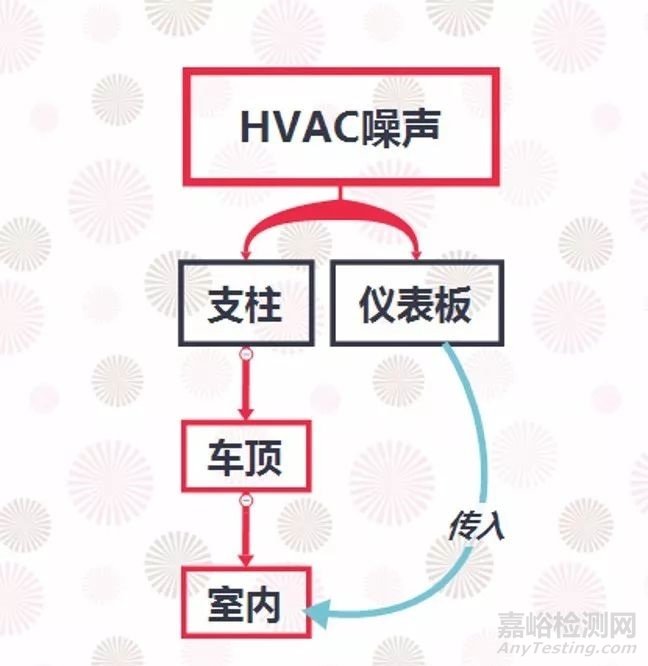 汽车噪声及其控制技术详解