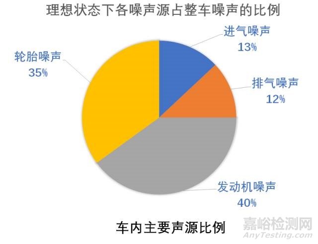 汽车噪声及其控制技术详解