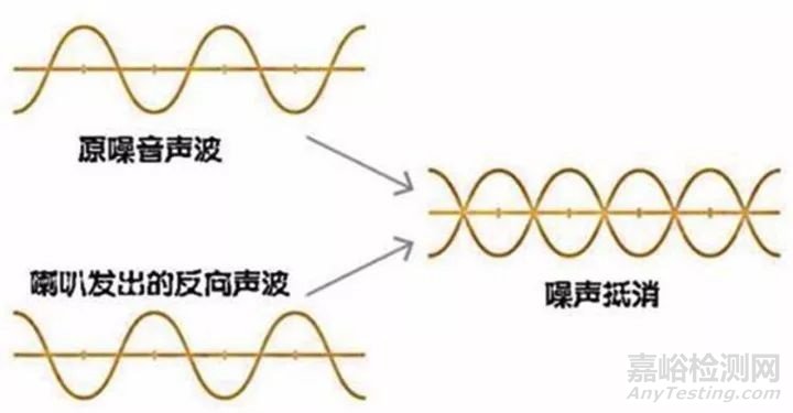 汽车噪声及其控制技术详解