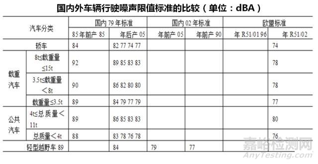 汽车噪声及其控制技术详解