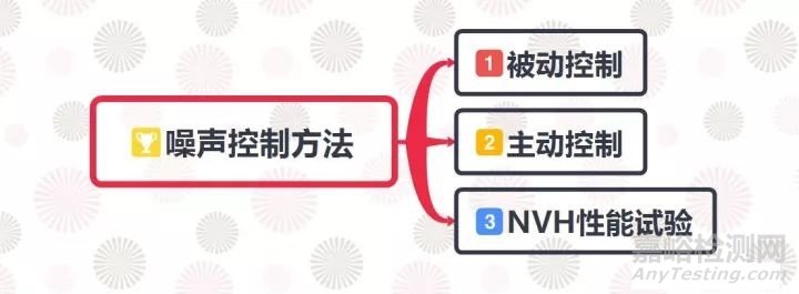 汽车噪声及其控制技术详解