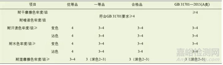 GB/T 33734—2017:我国第一个专门针对机织婴幼儿床上用品的国家标准于2017年12月1日正式实施