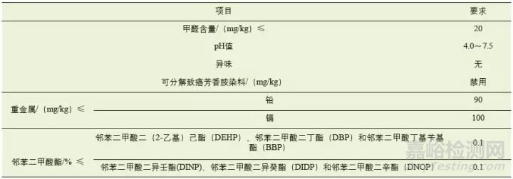 GB/T 33734—2017:我国第一个专门针对机织婴幼儿床上用品的国家标准于2017年12月1日正式实施