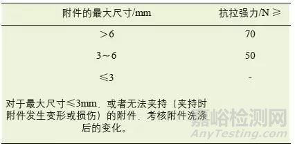 GB/T 33734—2017:我国第一个专门针对机织婴幼儿床上用品的国家标准于2017年12月1日正式实施