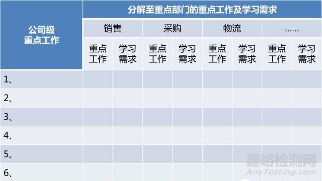 如何制定2018年质量与实验年度培训计划