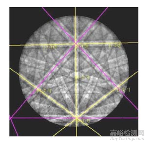 电子背散射衍射(EBSD)在材料性能分析测定中的应用