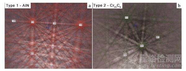 电子背散射衍射(EBSD)在材料性能分析测定中的应用