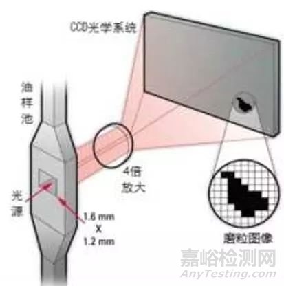 磨粒形态分析技术简介