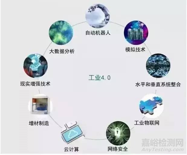 工业4.0时代的9大技术 