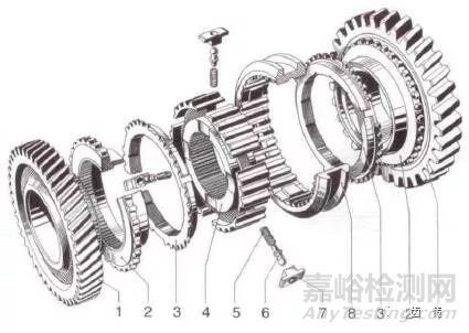 常用同步器摩擦材料的性能及优缺点分析