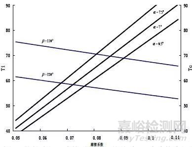 常用同步器摩擦材料的性能及优缺点分析