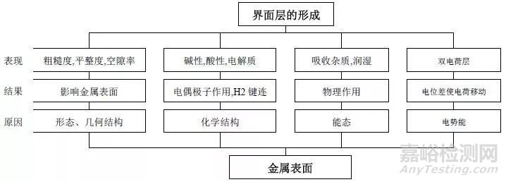 常用同步器摩擦材料的性能及优缺点分析