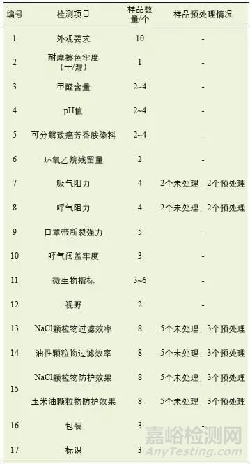 防雾霾口罩检测标准以及常用两项差异解读