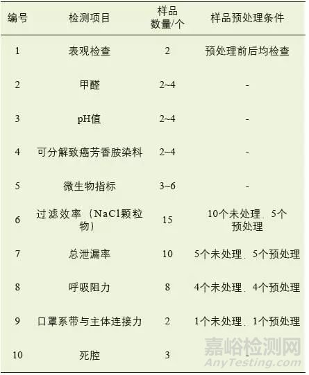 防雾霾口罩检测标准以及常用两项差异解读