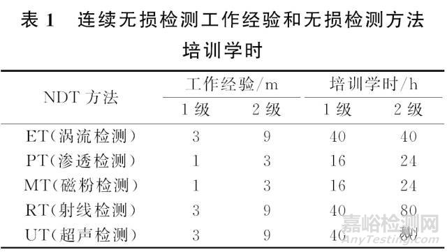 欧盟承压设备指令的无损检测要求